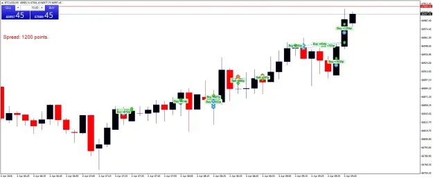 Click to Enlarge

Name: BTCUSDM5.png
Size: 37 KB