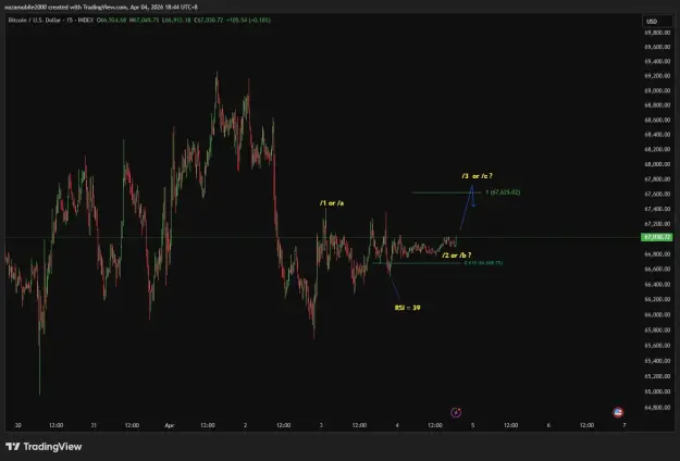 Click to Enlarge

Name: BTCUSD_2026-04-04_18-44-32.png
Size: 35 KB