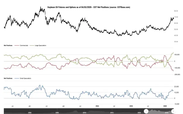 Click to Enlarge

Name: cotbase-soybean-oil-futures-and-options-cot-net-positions.png
Size: 42 KB