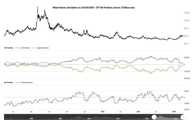 Click to Enlarge

Name: cotbase-wheat-futures-and-options-cot-net-positions.png
Size: 37 KB