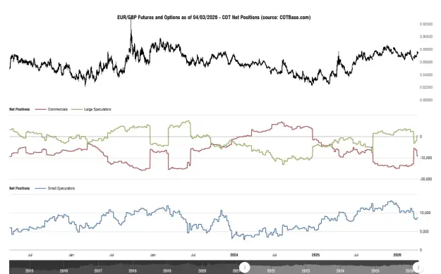 Click to Enlarge

Name: cotbase-eurgbp-futures-and-options-cot-net-positions.png
Size: 41 KB