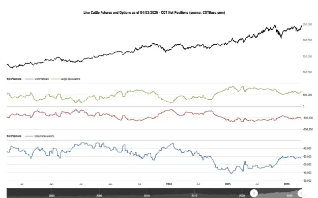 Click to Enlarge

Name: cotbase-live-cattle-futures-and-options-cot-net-positions.png
Size: 35 KB