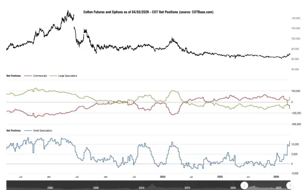 Click to Enlarge

Name: cotbase-cotton-futures-and-options-cot-net-positions.png
Size: 37 KB