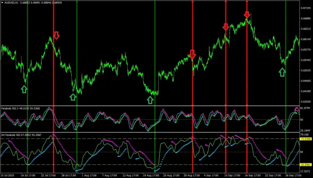 Click to Enlarge

Name: MTF Arrows on chart.png
Size: 100 KB