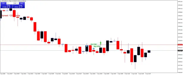 Click to Enlarge

Name: BTCUSDM1.png
Size: 31 KB
