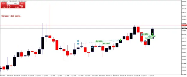 Click to Enlarge

Name: BTCUSDM1.png
Size: 36 KB