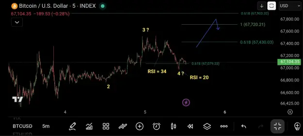 Click to Enlarge

Name: Screenshot_20260405_122129_TradingView.jpg
Size: 40 KB