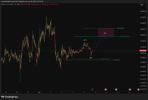 Click to Enlarge

Name: BTCUSD_2026-04-05_17-32-54.png
Size: 35 KB