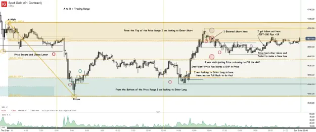 Click to Enlarge

Name: Spot Gold (£1 Contract)_20260405_13.11.png
Size: 76 KB