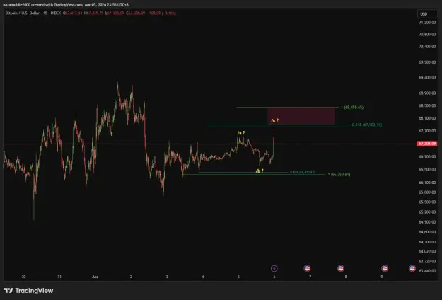 Click to Enlarge

Name: BTCUSD_2026-04-05_23-56-31.png
Size: 33 KB