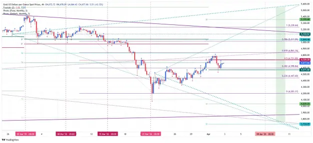 Click to Enlarge

Name: _XAU_USD_2026-04-05 h4 mpp fib.png
Size: 90 KB