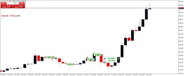 Click to Enlarge

Name: BTCUSDM5.png
Size: 33 KB