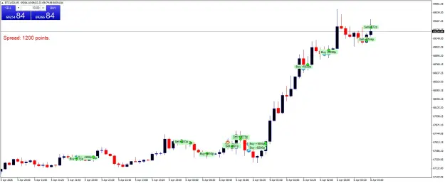 Click to Enlarge

Name: BTCUSDM5.png
Size: 39 KB