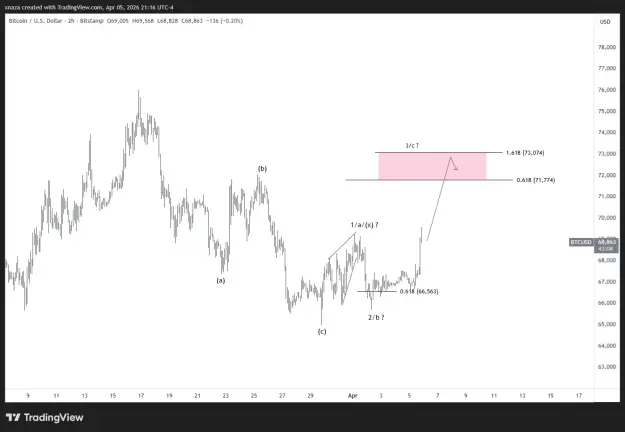 Click to Enlarge

Name: BTCUSD_2026-04-06_09-16-52.png
Size: 24 KB