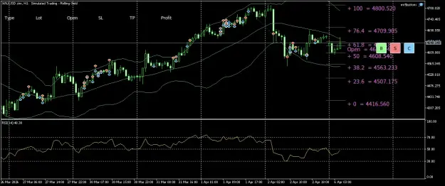 Click to Enlarge

Name: XAUUSD.simH1.png
Size: 56 KB