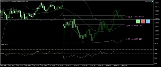 Click to Enlarge

Name: XAUUSD.simM5.png
Size: 48 KB