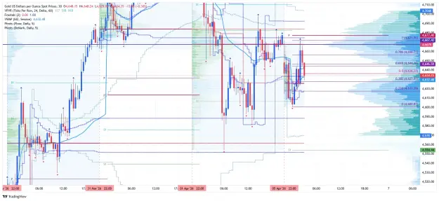 Click to Enlarge

Name: _XAU_USD_2026-04-06 m30 close up rr.png
Size: 111 KB