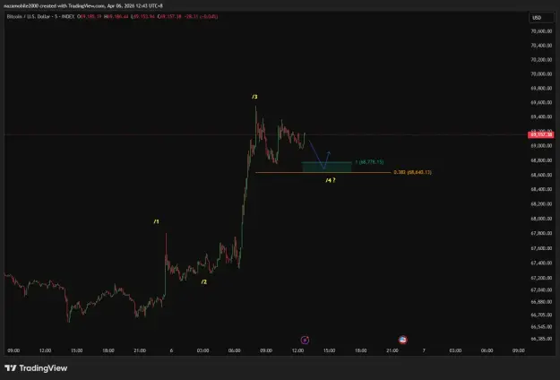 Click to Enlarge

Name: BTCUSD_2026-04-06_12-43-58.png
Size: 27 KB
