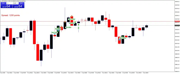 Click to Enlarge

Name: BTCUSDM1.png
Size: 36 KB