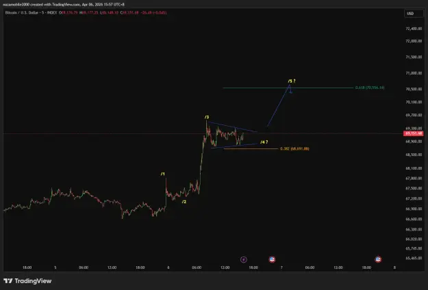 Click to Enlarge

Name: BTCUSD_2026-04-06_15-57-01.png
Size: 28 KB