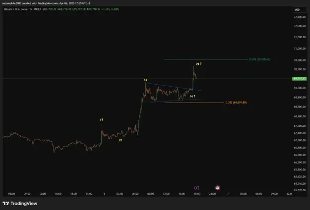 Click to Enlarge

Name: BTCUSD_2026-04-06_17-55-33.png
Size: 28 KB