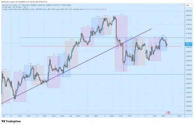 Click to Enlarge

Name: XAUUSD_2026-04-06_20-38-56.png
Size: 65 KB