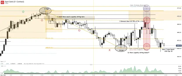 Click to Enlarge

Name: Spot Gold (£1 Contract)_20260406_16.26.png
Size: 64 KB