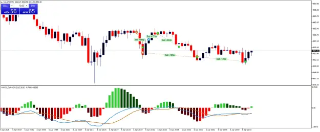 Click to Enlarge

Name: XAUUSDM1.png
Size: 49 KB