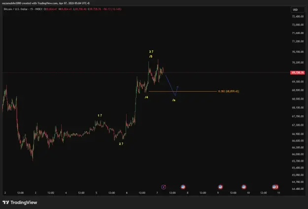 Click to Enlarge

Name: BTCUSD_2026-04-07_05-04-53.png
Size: 30 KB
