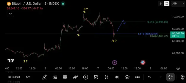 Click to Enlarge

Name: Screenshot_20260407_073325_TradingView.jpg
Size: 37 KB