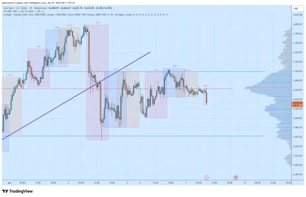 Click to Enlarge

Name: XAUUSD_2026-04-07_09-11-08.png
Size: 61 KB