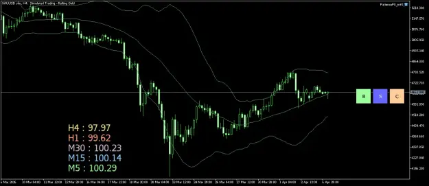 Click to Enlarge

Name: XAUUSD.simH4.png
Size: 35 KB