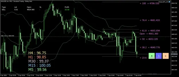 Click to Enlarge

Name: XAUUSD.simM15.png
Size: 49 KB