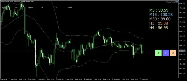 Click to Enlarge

Name: XAUUSD.simM30.png
Size: 37 KB