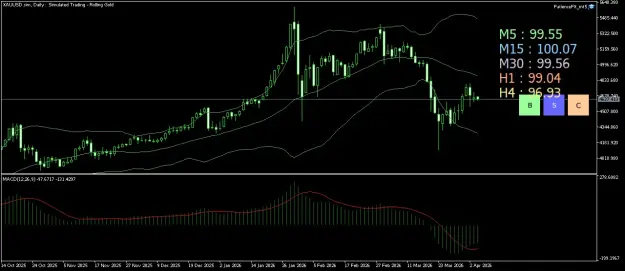 Click to Enlarge

Name: XAUUSD.simDaily.png
Size: 38 KB