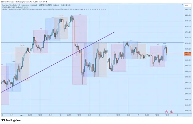 Click to Enlarge

Name: XAUUSD_2026-04-07_17-49-40.png
Size: 61 KB