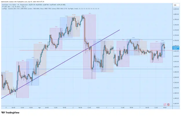 Click to Enlarge

Name: XAUUSD_2026-04-07_18-03-04.png
Size: 66 KB