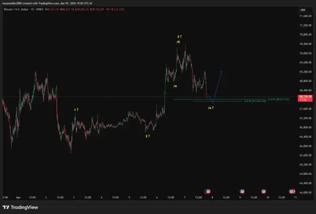 Click to Enlarge

Name: BTCUSD_2026-04-07_19-03-40.png
Size: 33 KB