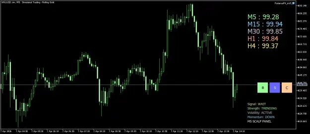 Click to Enlarge

Name: XAUUSD.simM5.png
Size: 32 KB