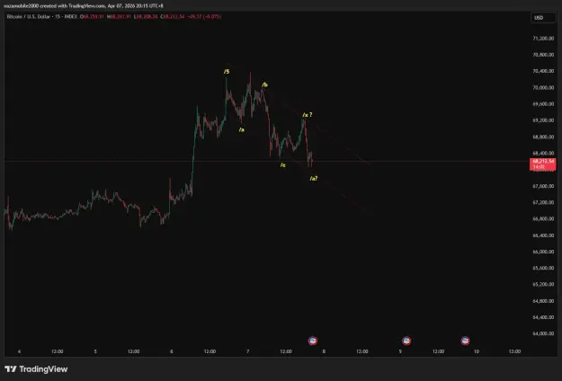 Click to Enlarge

Name: BTCUSD_2026-04-07_20-15-58.png
Size: 27 KB