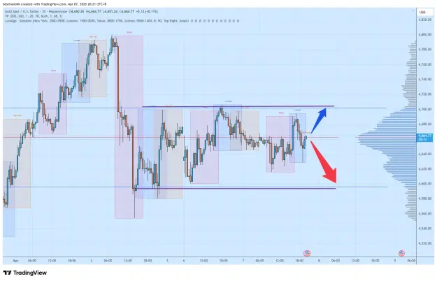 Click to Enlarge

Name: XAUUSD_2026-04-07_20-21-37.png
Size: 63 KB