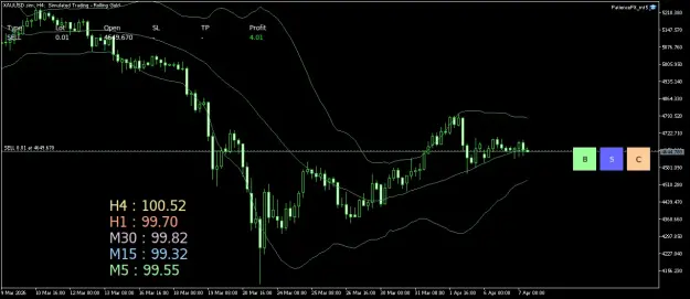 Click to Enlarge

Name: XAUUSD.simH4.png
Size: 39 KB