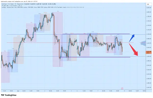 Click to Enlarge

Name: XAUUSD_2026-04-07_22-11-35.png
Size: 61 KB