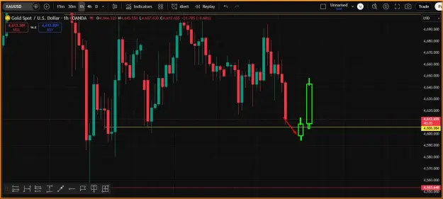 Click to Enlarge

Name: GolD Buy Trend_.png
Size: 33 KB