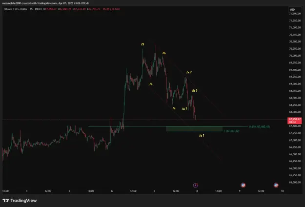 Click to Enlarge

Name: BTCUSD_2026-04-07_23-06-54.png
Size: 31 KB