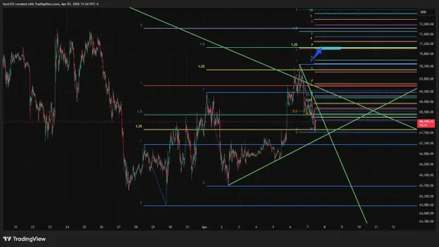 Click to Enlarge

Name: BTCUSD_2026-04-07_11-34-48.png
Size: 59 KB