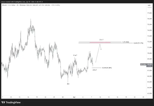 Click to Enlarge

Name: BTCUSD_2026-04-07_23-48-04.png
Size: 23 KB