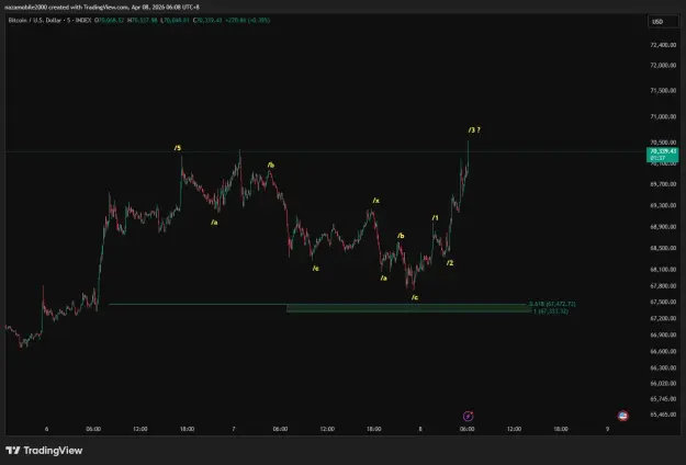 Click to Enlarge

Name: BTCUSD_2026-04-08_06-08-22.png
Size: 30 KB