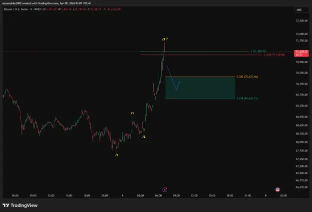 Click to Enlarge

Name: BTCUSD_2026-04-08_07-07-41.png
Size: 28 KB