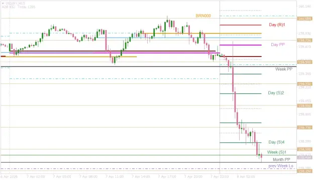 Click to Enlarge

Name: USDJPYM15  2 week hold off.png
Size: 33 KB